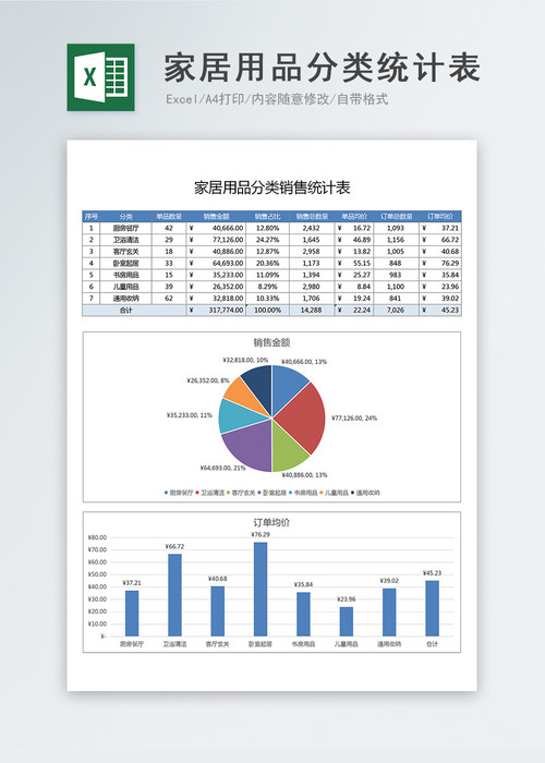 家居用品分类销售统计Excel表格